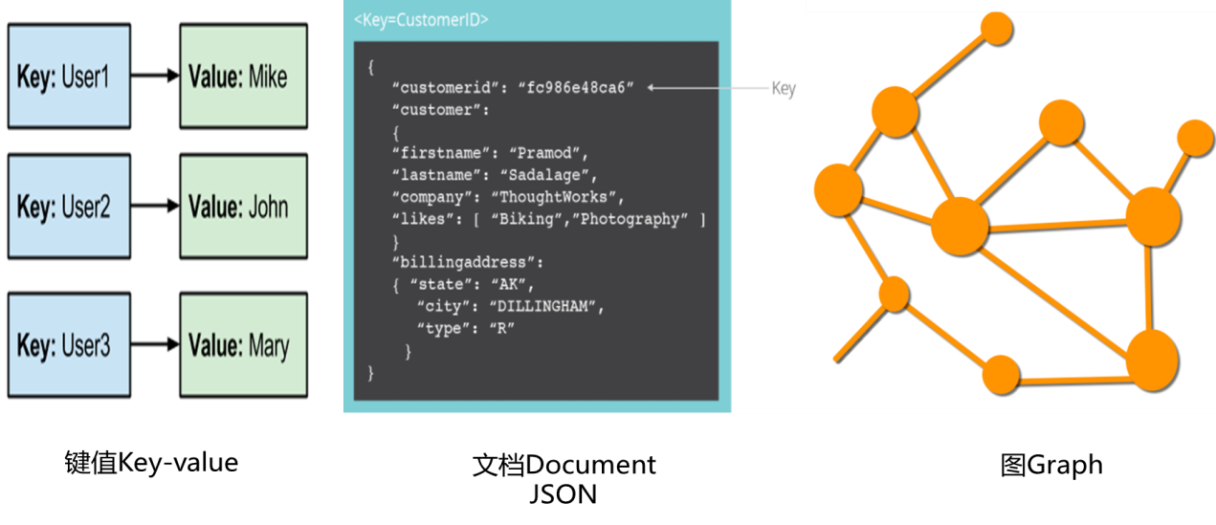 EIM輕量化引擎-建筑數據庫