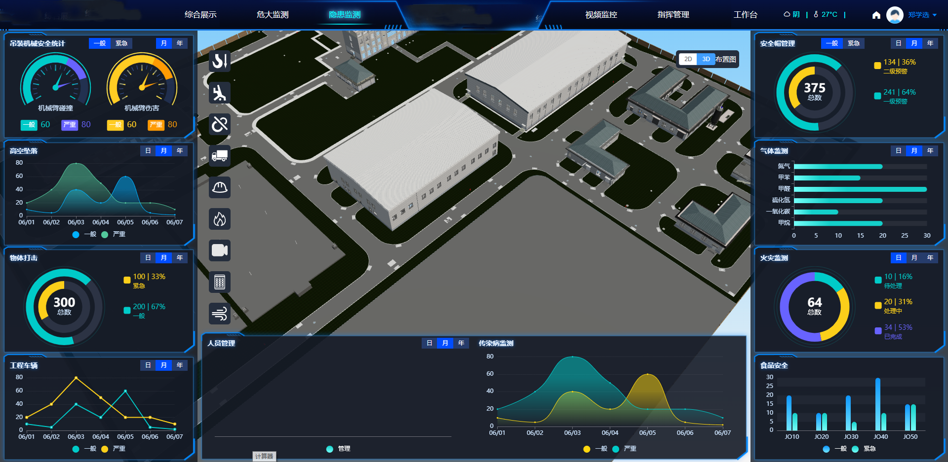 施工現場安全管理平臺-功能-設備監測預警預測